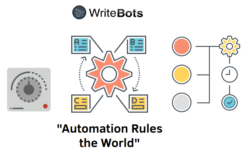 Automation Rules The World - Writebots