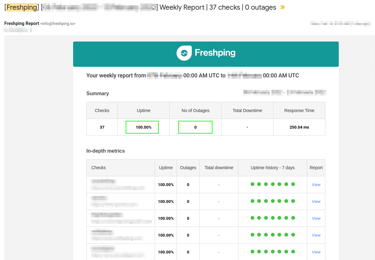 1613 - Uptime Monitoring