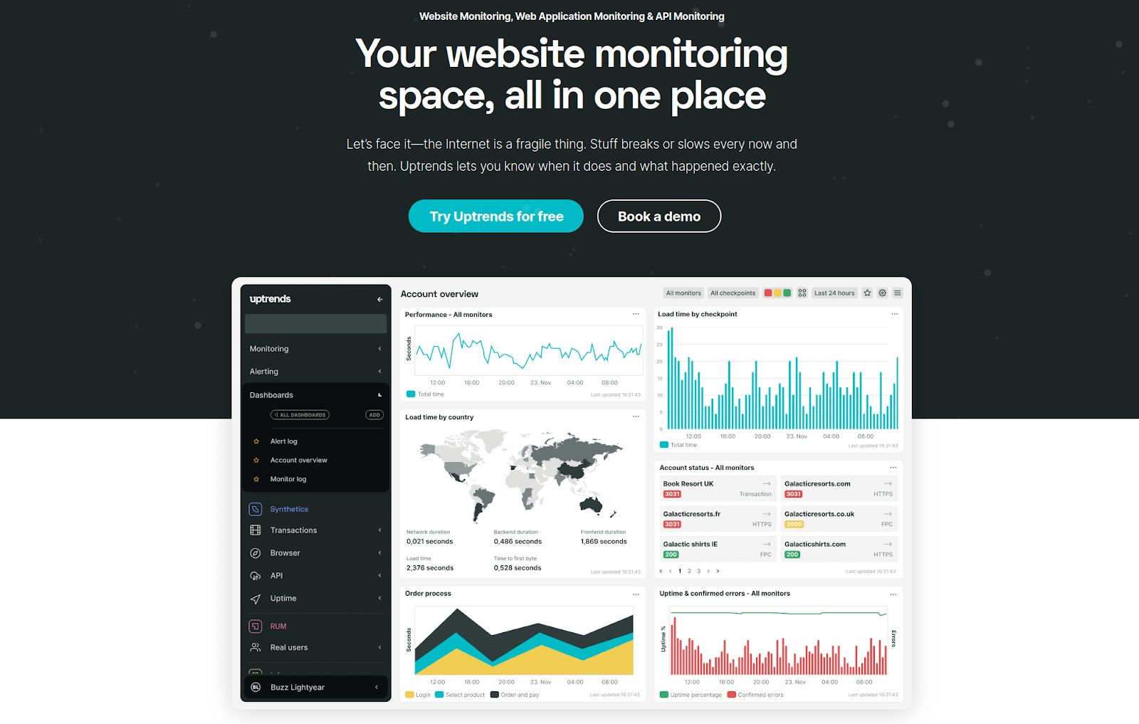 4 1613 - Uptime Monitoring