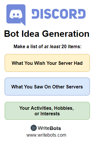 Discord Bot Idea Generation (Writebots)