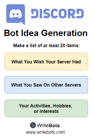 Bot related things  Discord, Development, Bot