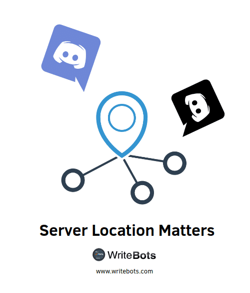 Vps Server Location Matters